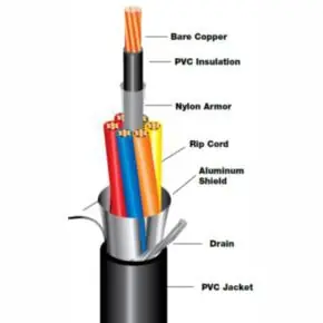 New Arrival Omni Cable A21802 Tray Cable 600V 18 AWG 2 Conductor Aluminum/mylar tape foil in
