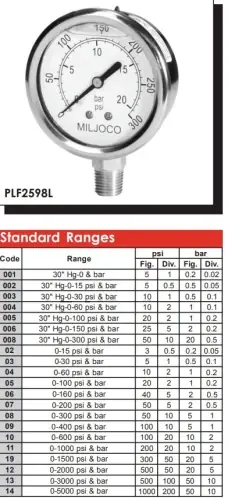 Secure Checkout Miljoco PLF2598L04 Liquid Gauge 0-60 2-1/2 Replacement MPN