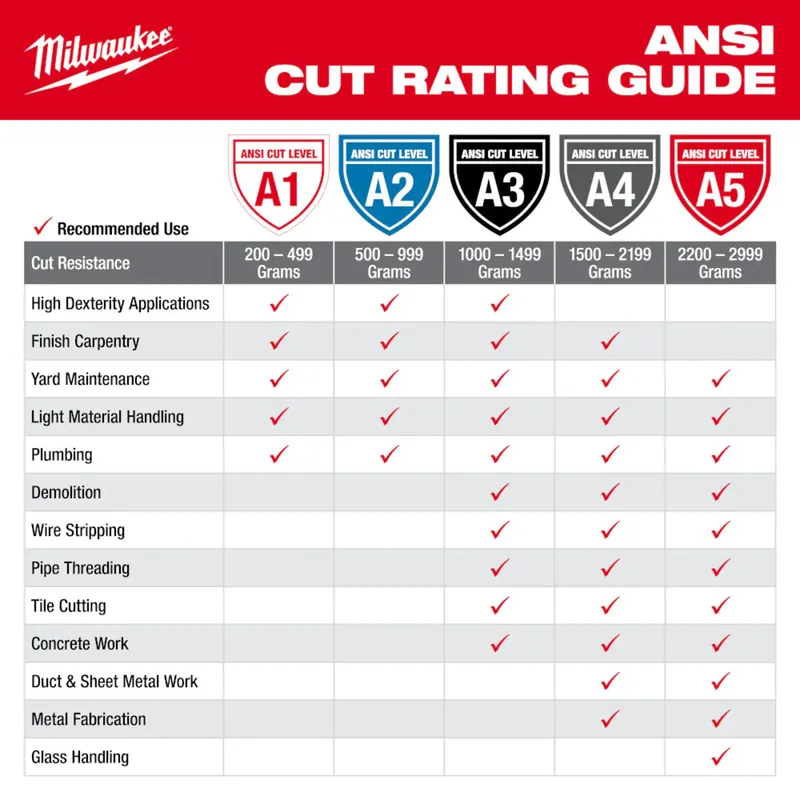 Markdown Milwaukee 48-73-7140 High-Dexterity Nitrile Dipped Gloves - S