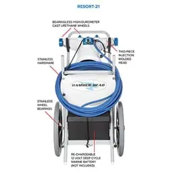Hammerhead RESORT-30 Hammerhead 30 Portable Vacuum w/ 60' Cord & Charger Get Yours