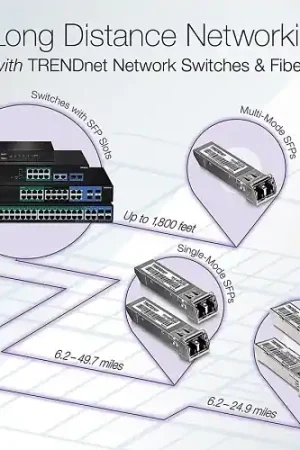 TRENDnet TEG-MGBS40D5 SFP Dual Wavelength Single-Mode LC Module 1550 (40 km) Authentic