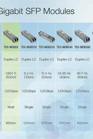 TRENDnet TEG-MGBSX/4 SFP Multi-Mode LC Module 550m 4-Pack Seasonal Sale